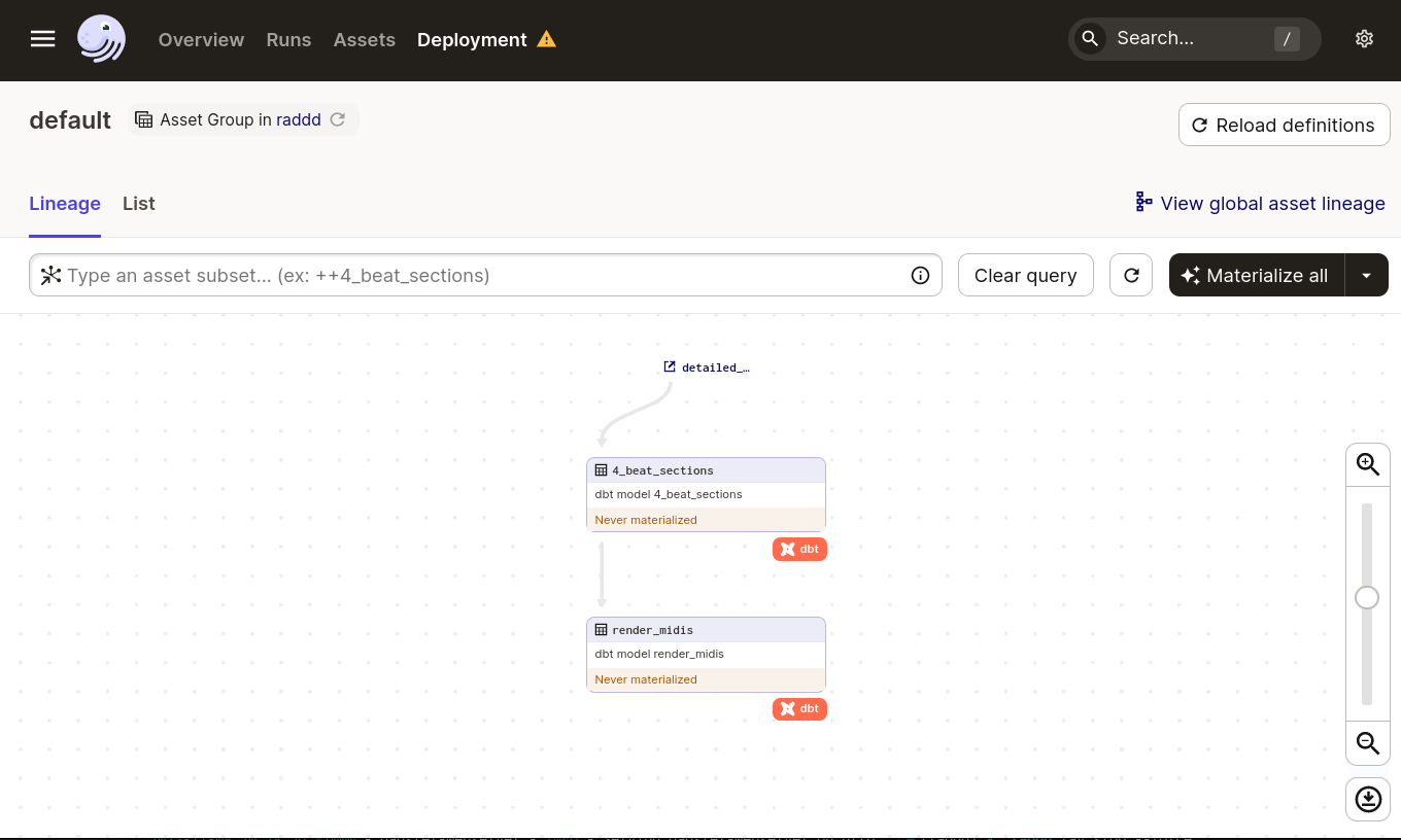 dagster pipeline visualisation