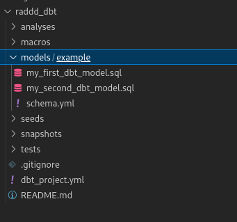 dbt folder structure